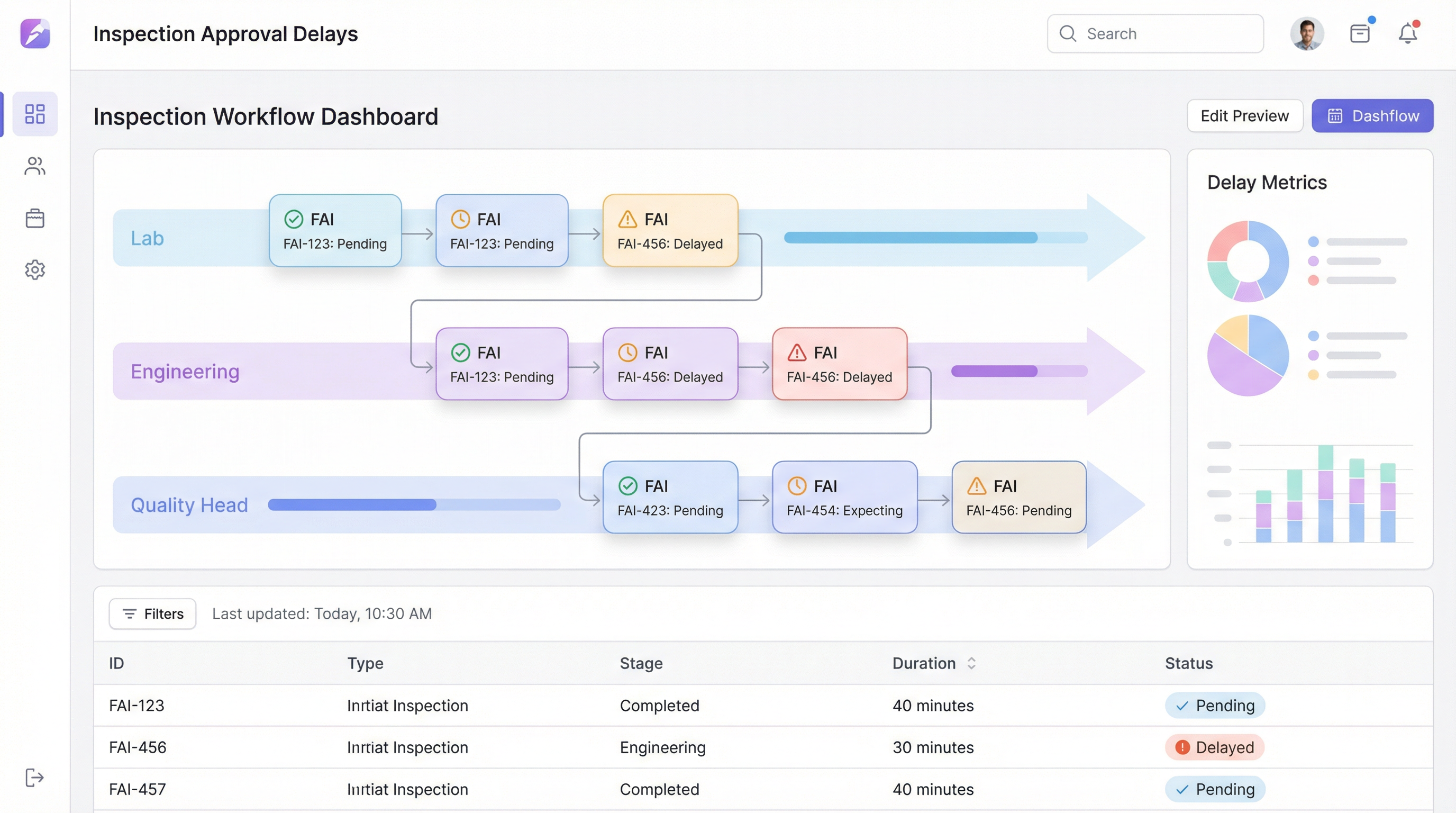APPROVAL DELAYS: Speed Up Engineering