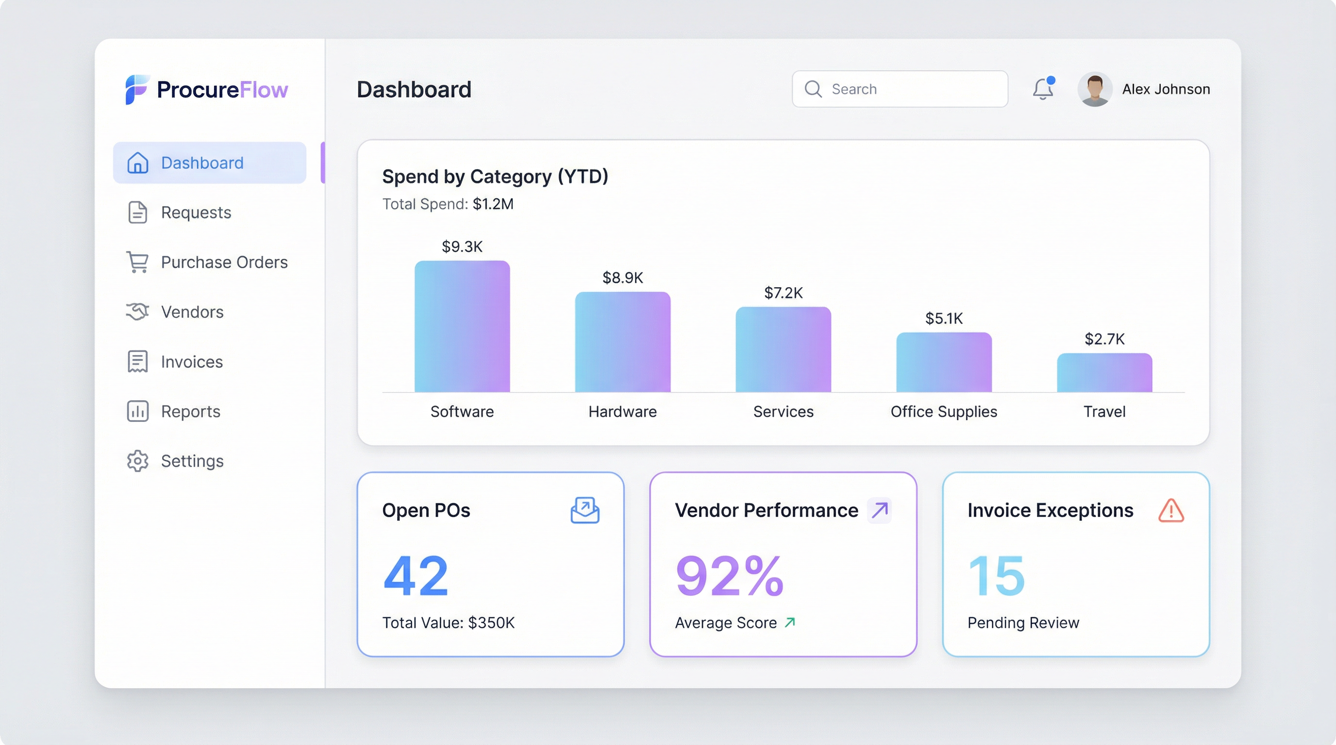 Procurement & Purchase Management