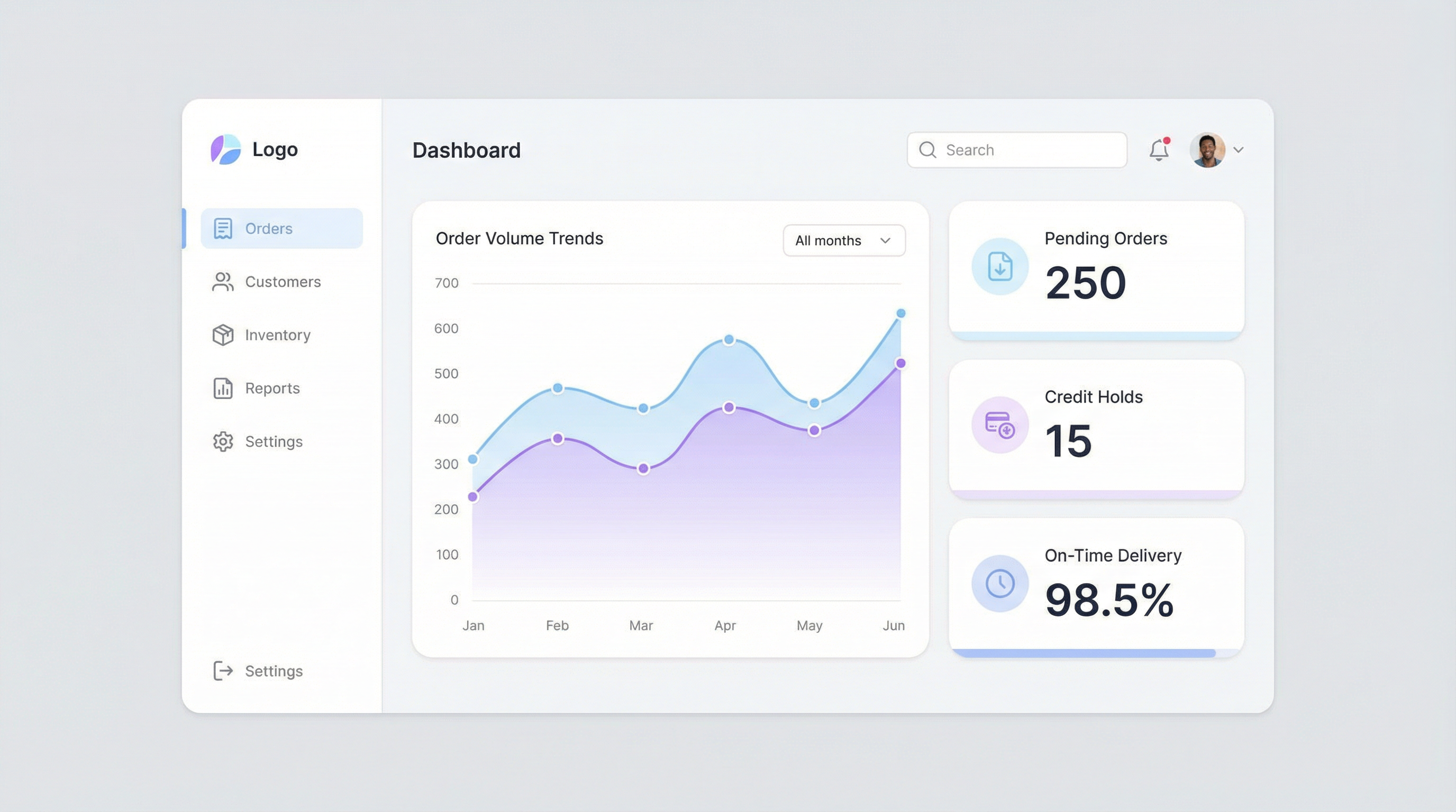 Sales & Order Management